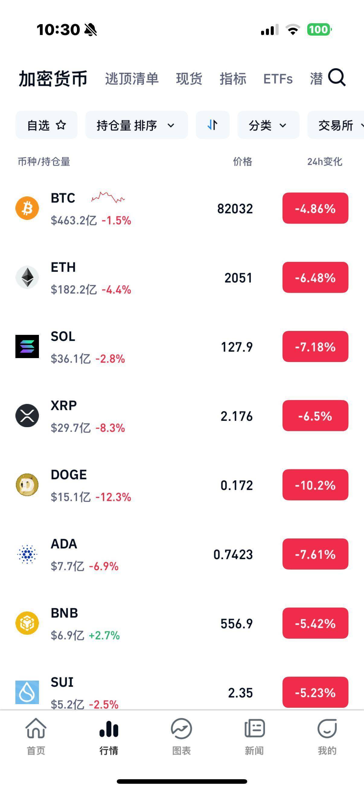 比特币上扬势惊人，一夜飙升85%，加密市场沸腾的简单介绍