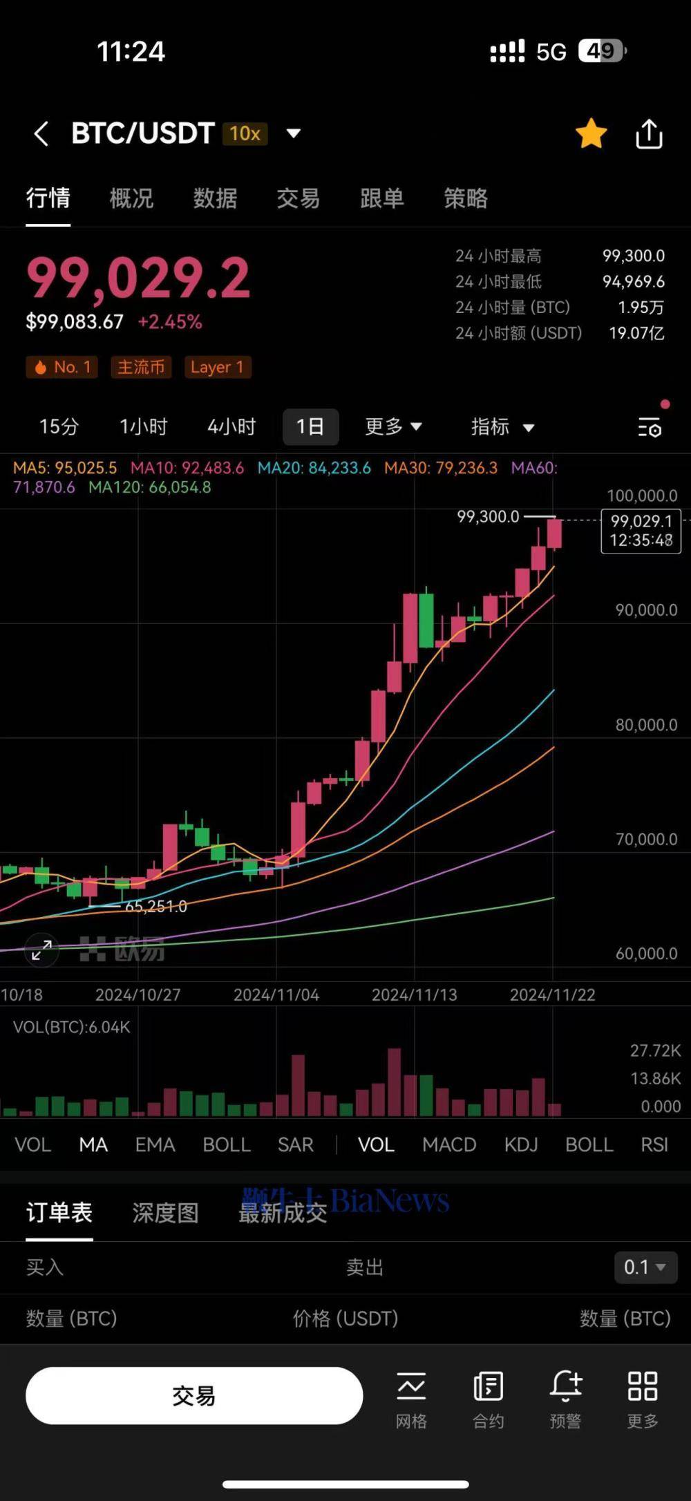 比特币突遭安全漏洞，流失高达26.01万美元
