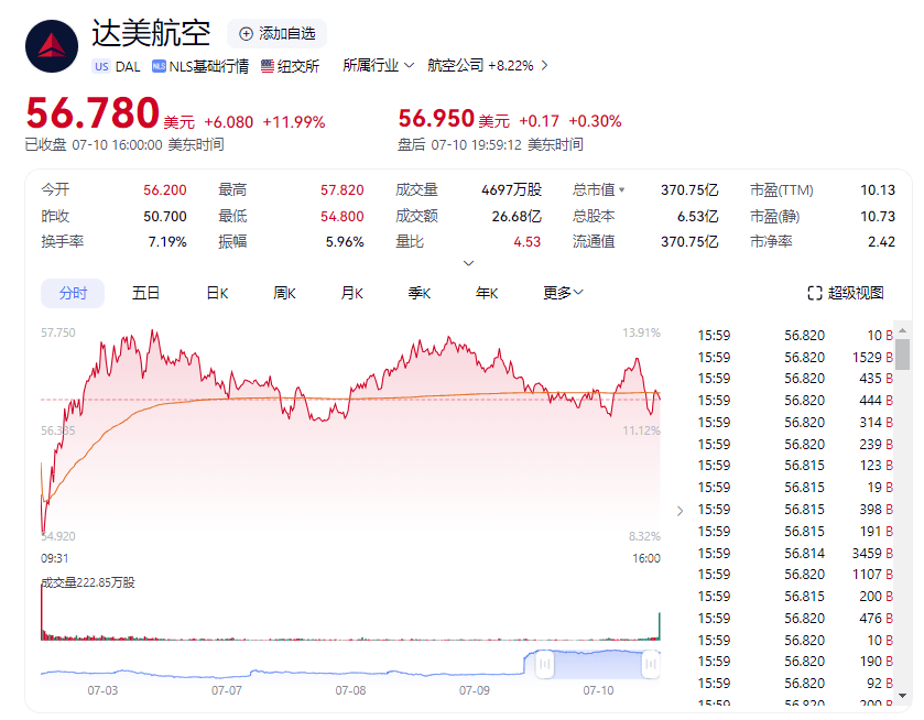 马斯克再次发推，比特币瞬间上上扬5.0%！
