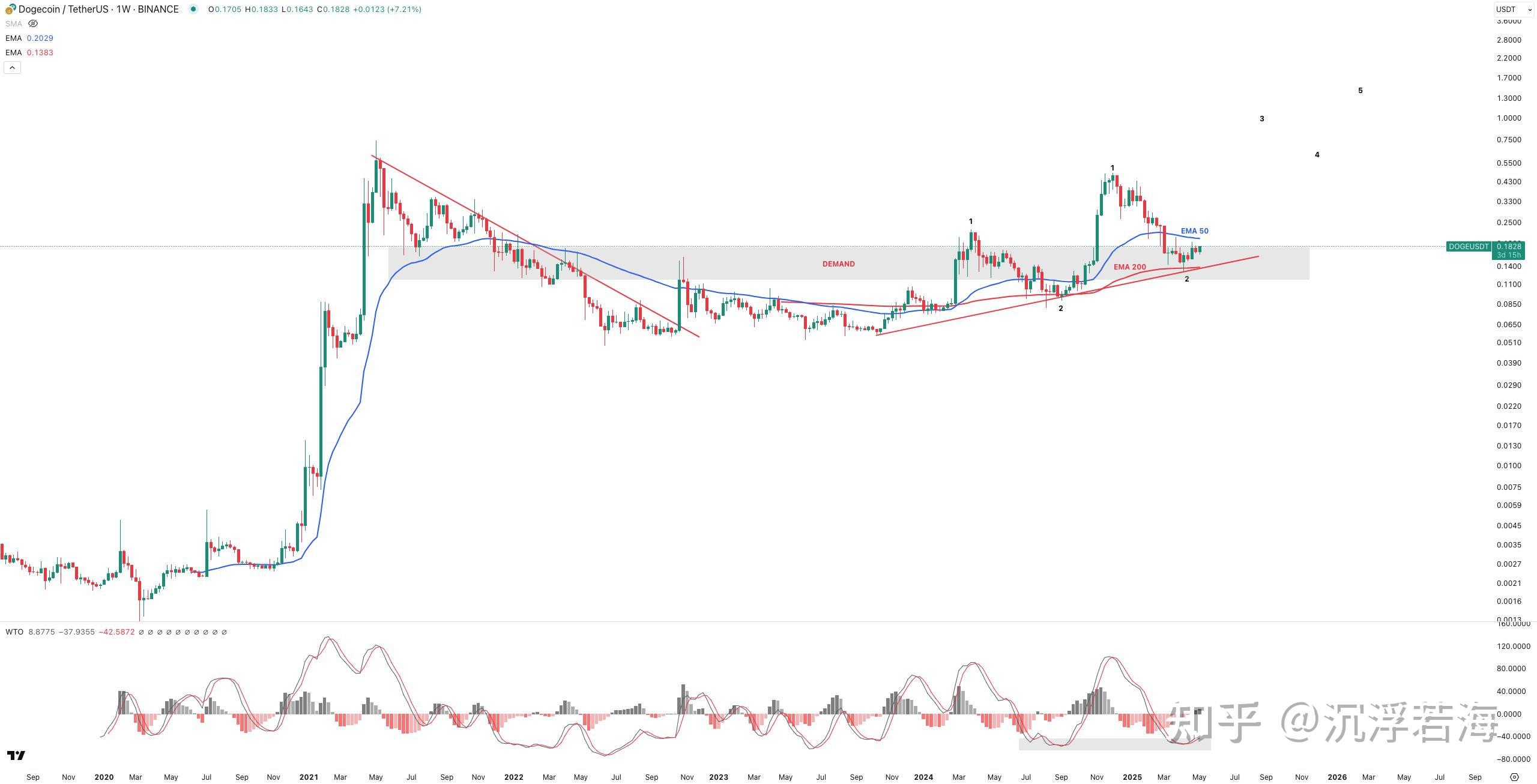 关于狗狗币冲破USDT美元大关，牛市是否已来临？的信息