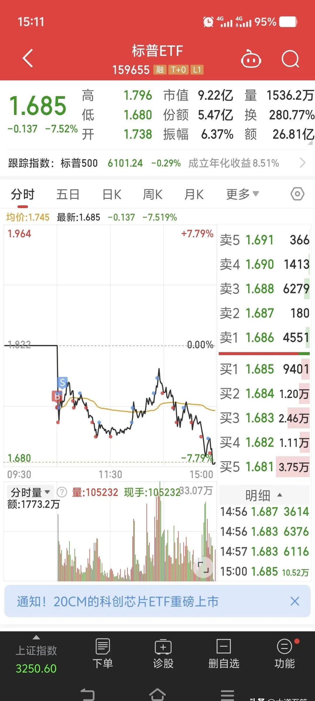 LDO遭遇大幅下滑超UNI%，投资者恐慌性抛售的简单介绍