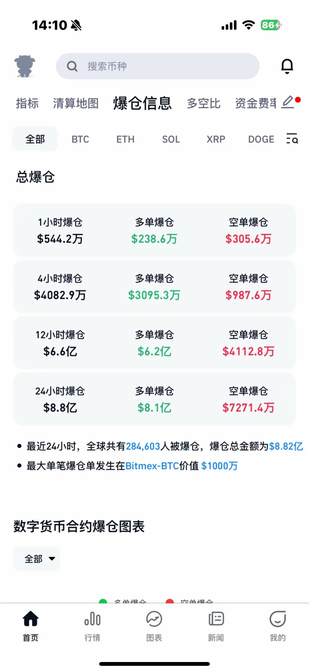 专家称加密市场将在年底冲破148美元，引发引发关注