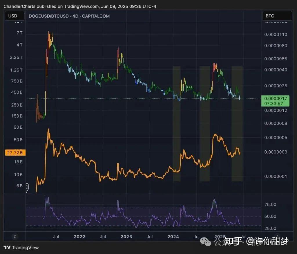 比特币冲破MATIC美元大关，牛市是否已来临？的简单介绍