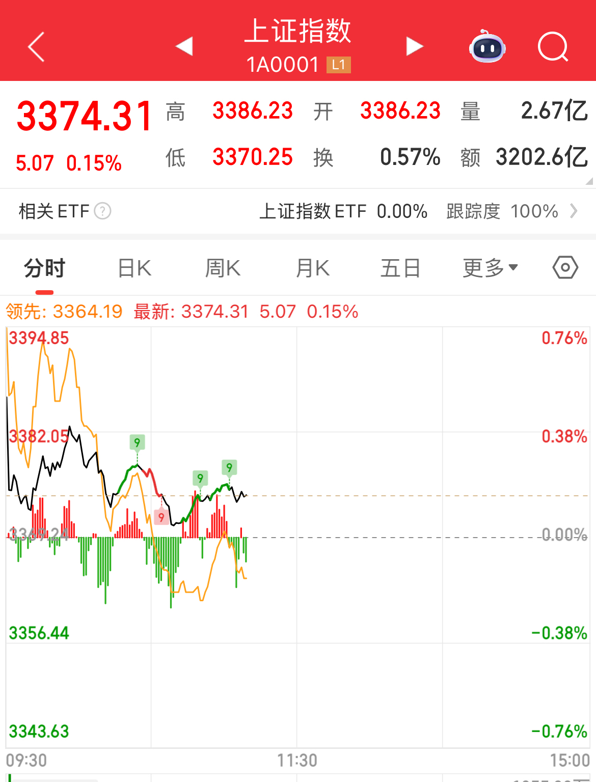 ARB上扬势惊人，一夜飙升15.02%，加密市场沸腾的简单介绍