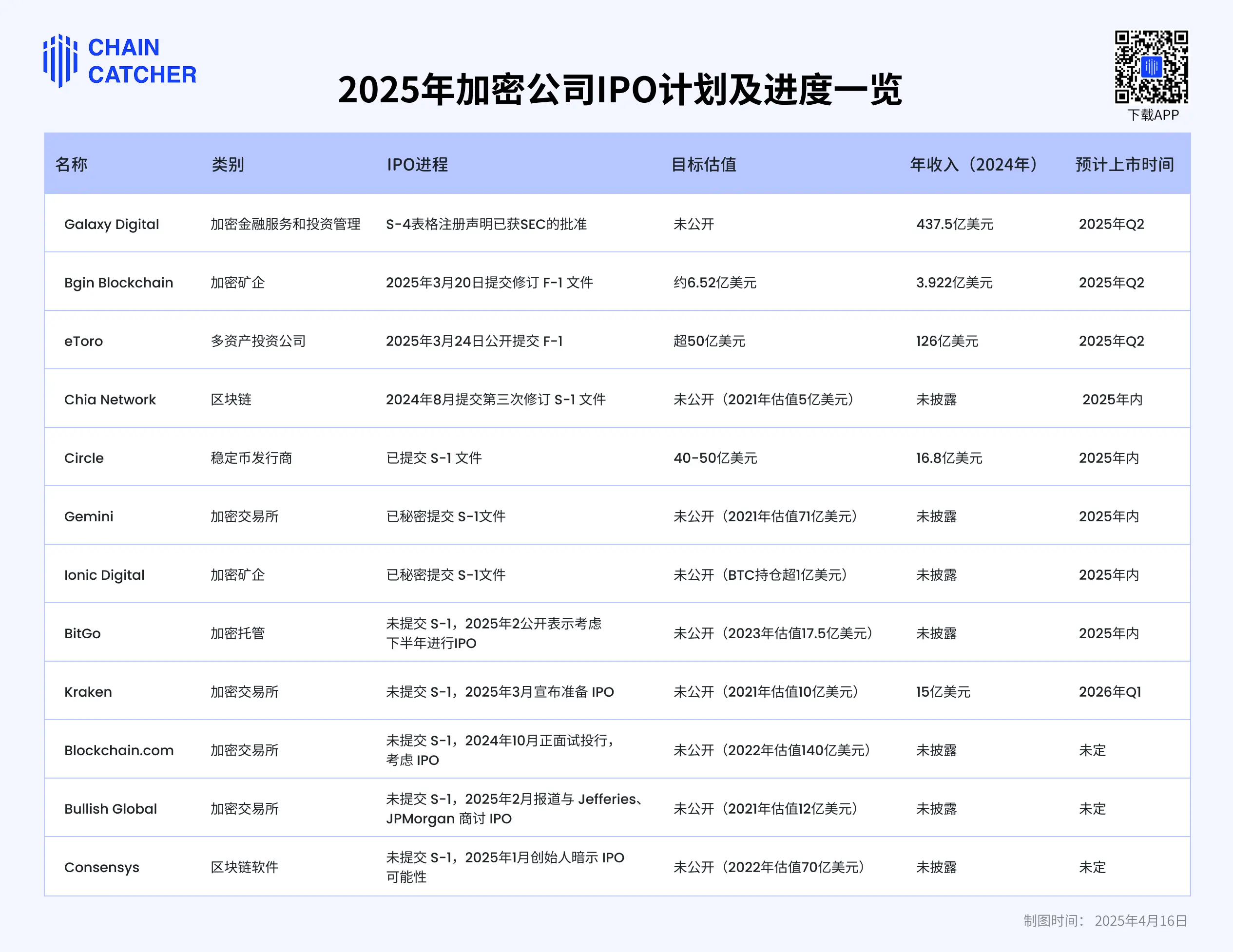 加密市场空投即将开始，参与用户将获366枚代币