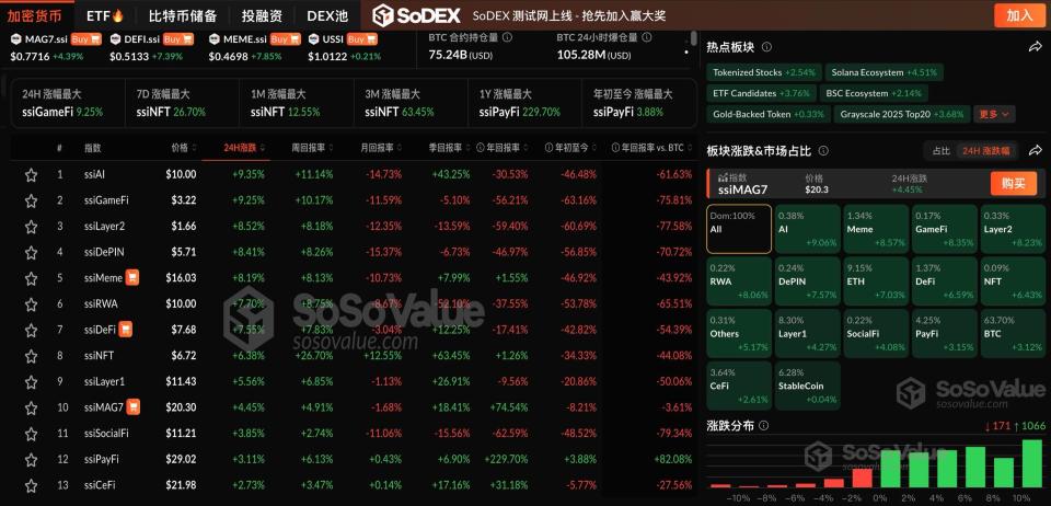 ADA上扬势惊人，一夜飙升13.42%，加密市场沸腾的简单介绍