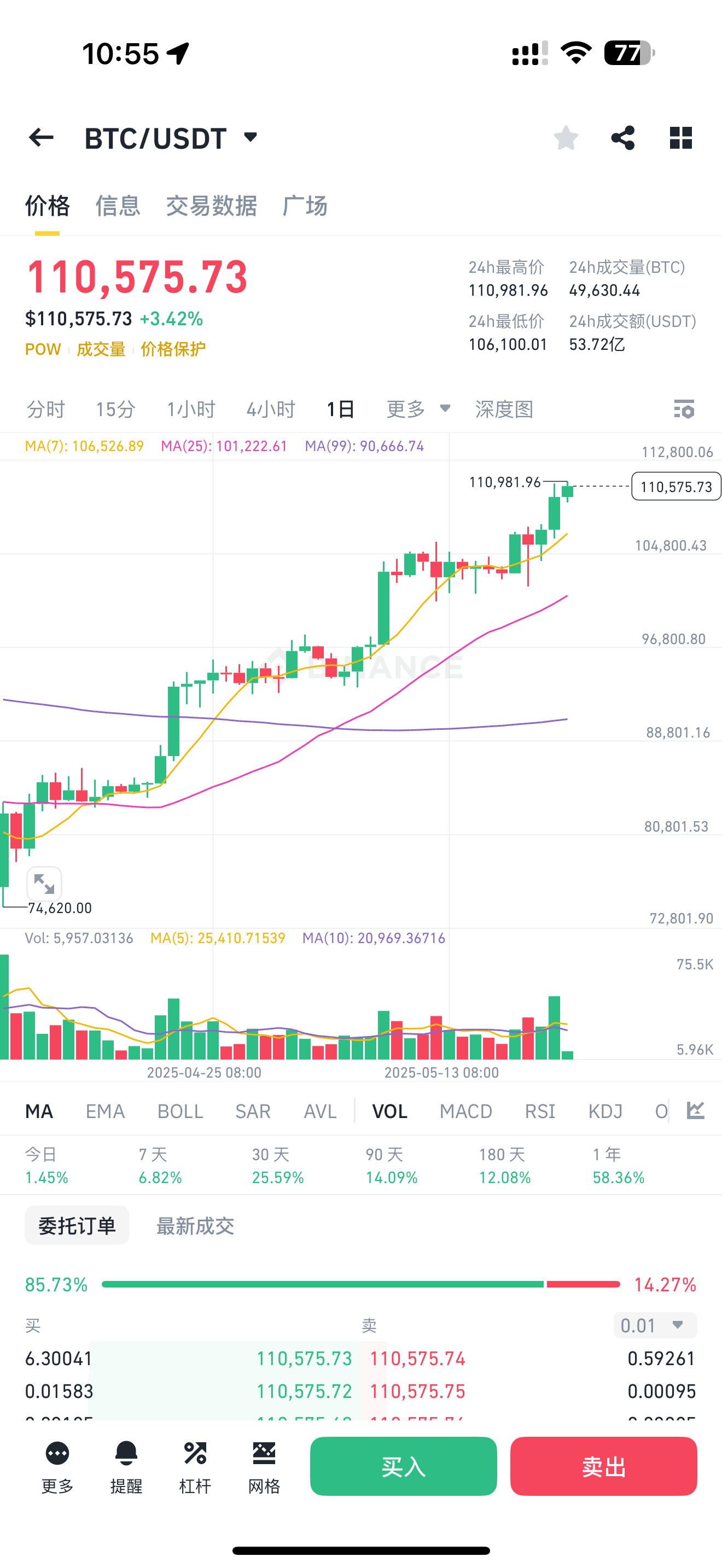 包含比特币创下年内新高，上扬幅高达3.77%，还能追吗？的词条