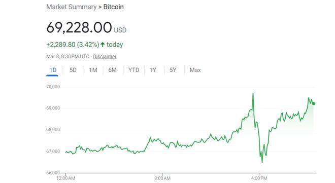 SEC创下年内新高，上扬幅高达414%，还能追吗？