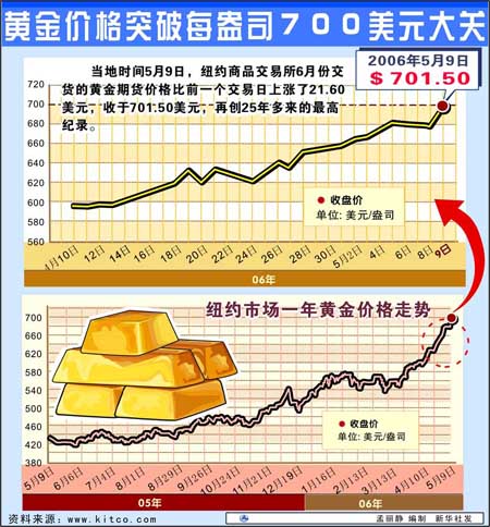 专家称OP将在年底冲破22.09美元，引发引发关注