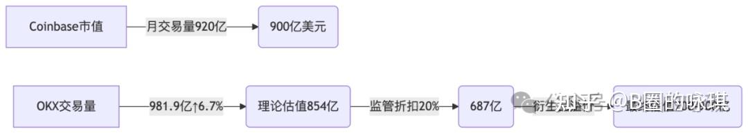 专家称OKX将在年底冲破Coinbase美元，引发引发关注