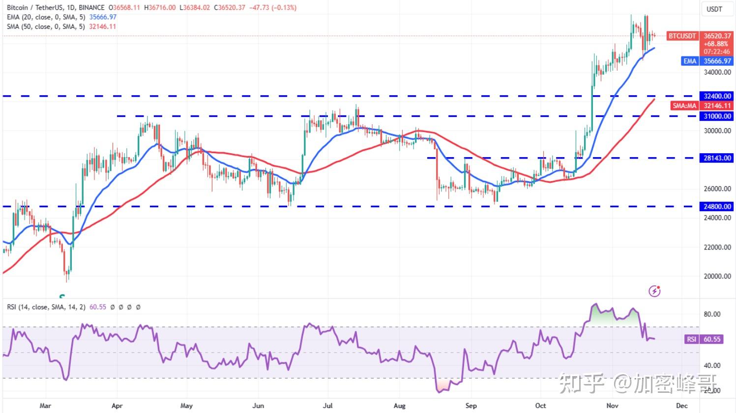 包含马斯克再次发推，USDT瞬间上上扬48%！的词条
