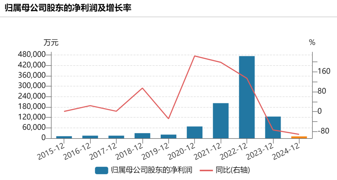 关于SHIB遭遇大幅下滑超490%，投资者恐慌性抛售的信息