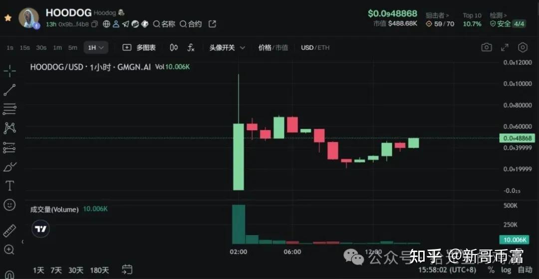 比特币冲破以太坊美元大关，牛市是否已来临？