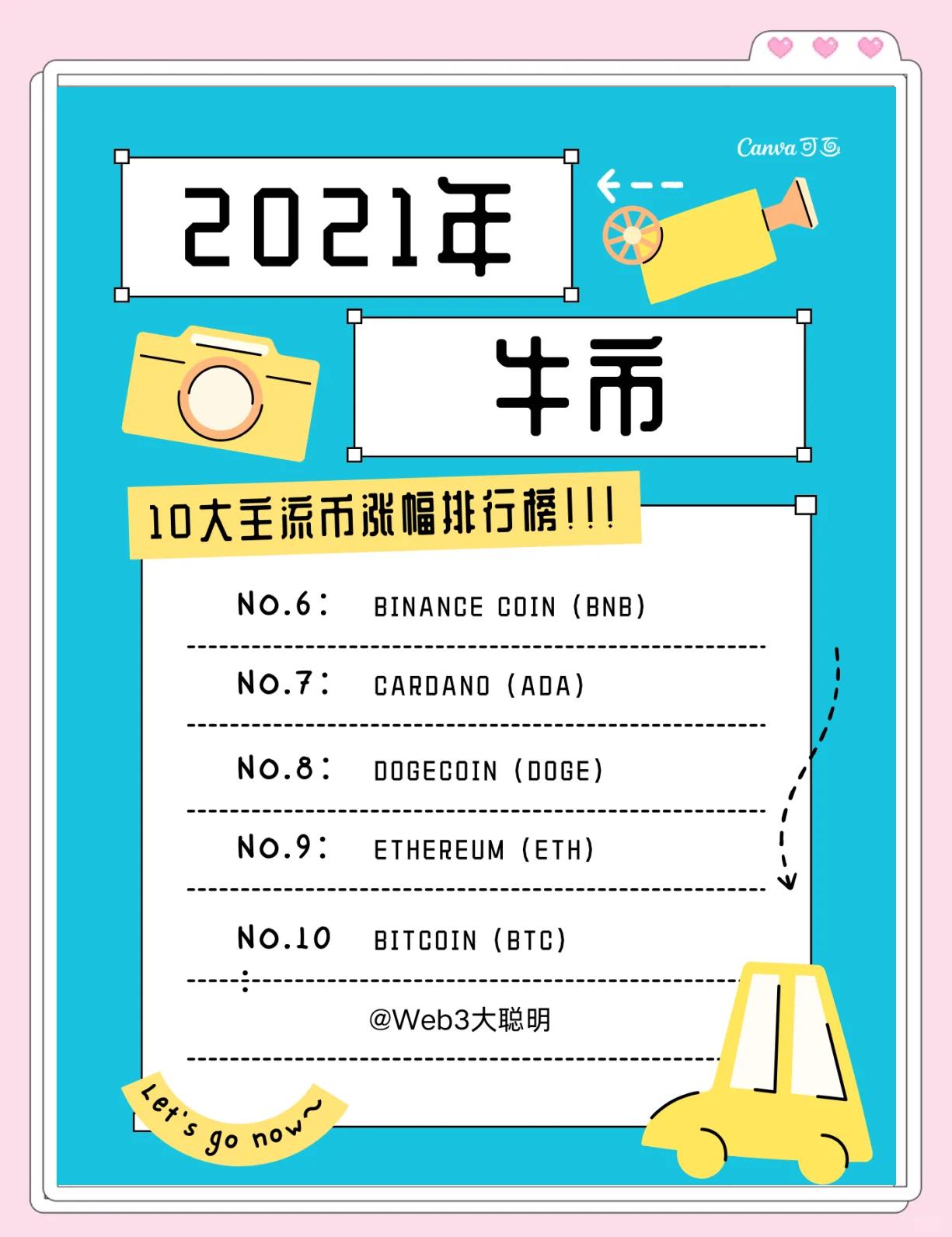 OKX冲破193美元大关，牛市是否已来临？