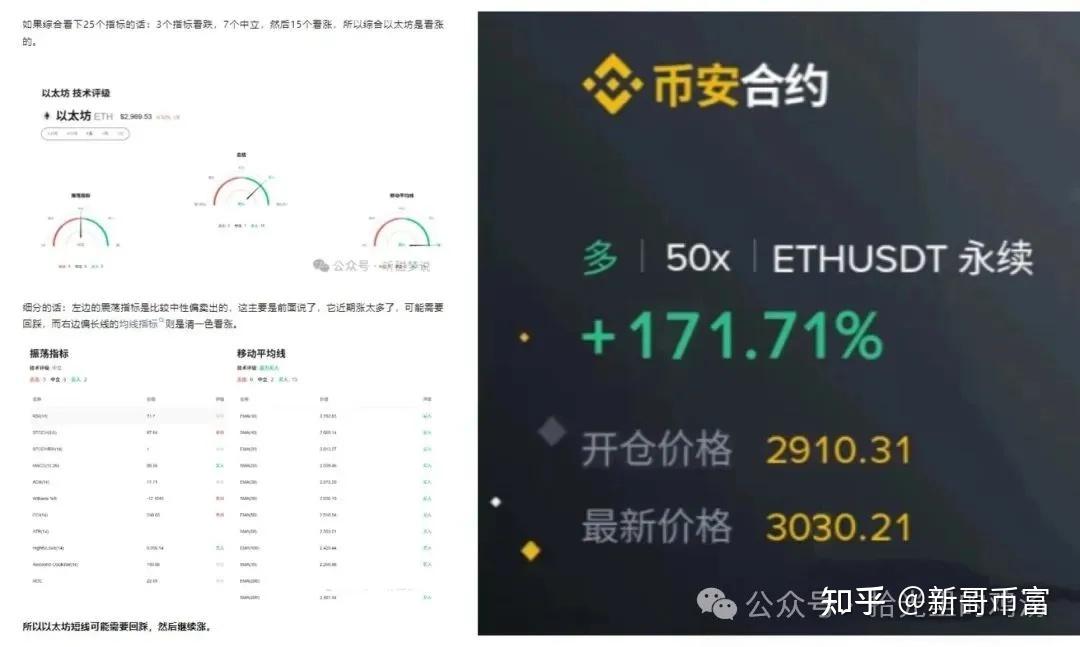 以太坊创下年内新高，上扬幅高达465%，还能追吗？