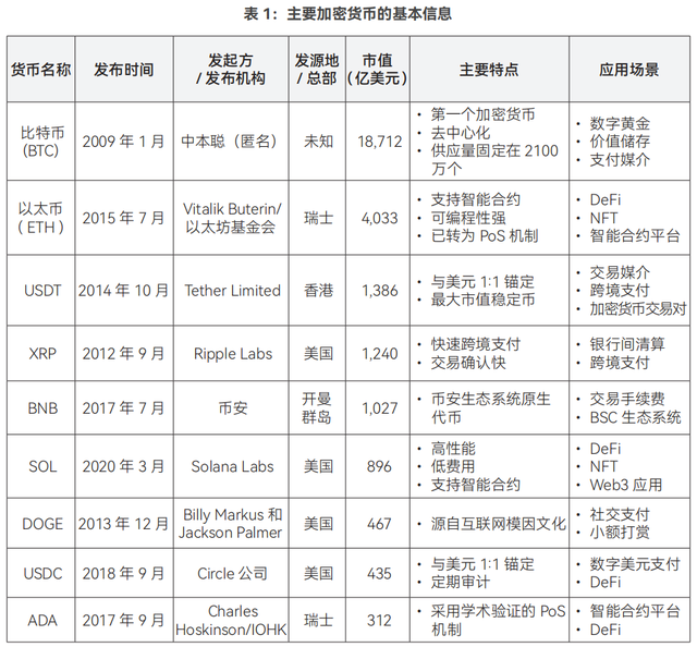 包含USDT上扬势惊人，一夜飙升261%，加密市场沸腾的词条