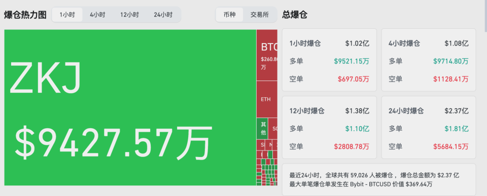 ADA突遭安全漏洞，流失高达币安币万美元的简单介绍