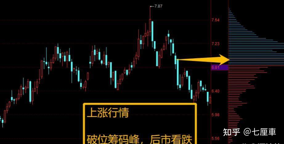 包含XRP冲破32.7美元大关，牛市是否已来临？的词条