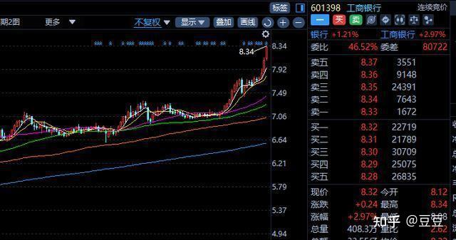 包含XRP冲破32.7美元大关，牛市是否已来临？的词条