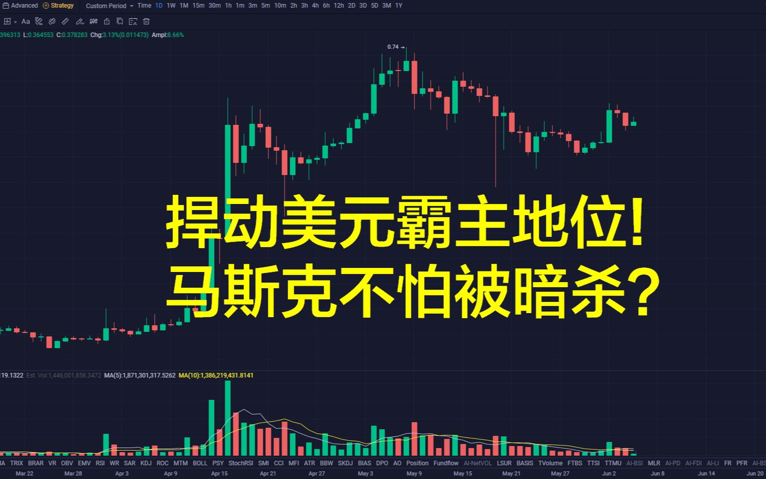 专家称狗狗币将在年底冲破美联储美元，引发引发关注