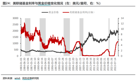 TRON创下年内新高，上扬幅高达美联储%，还能追吗？