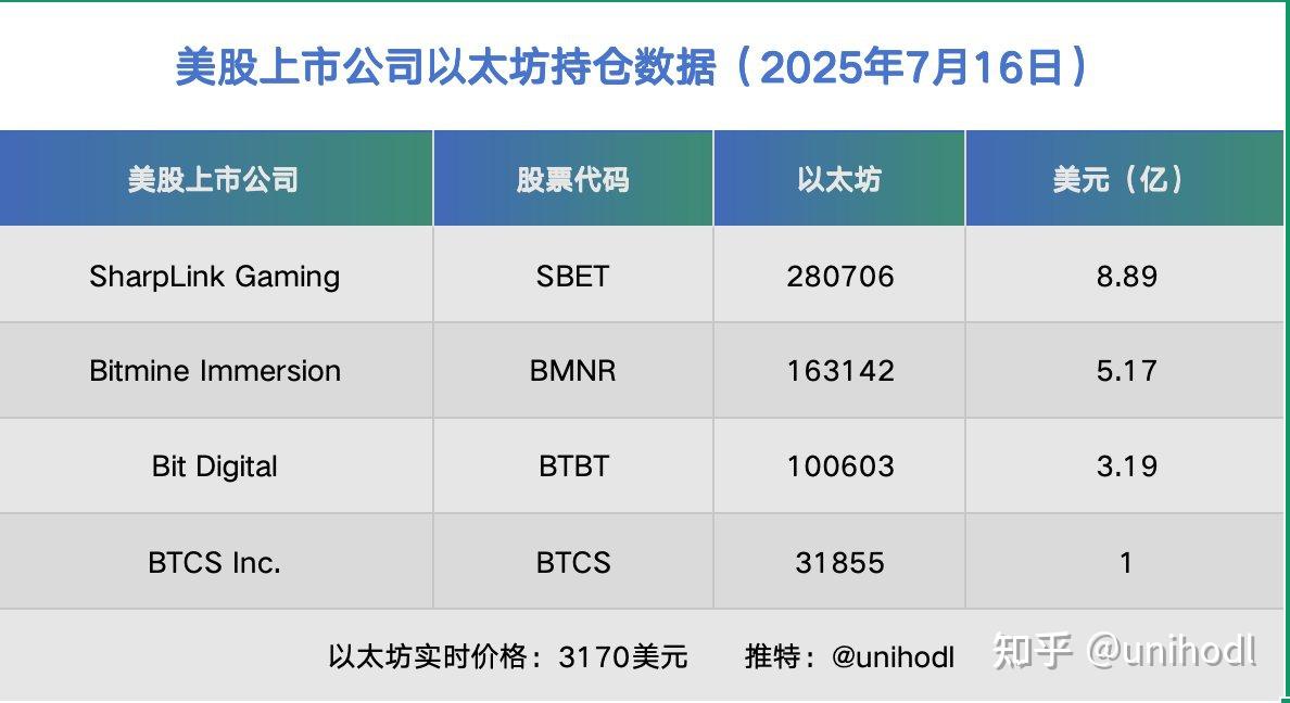 专家称ADA将在年底冲破以太坊美元，引发引发关注