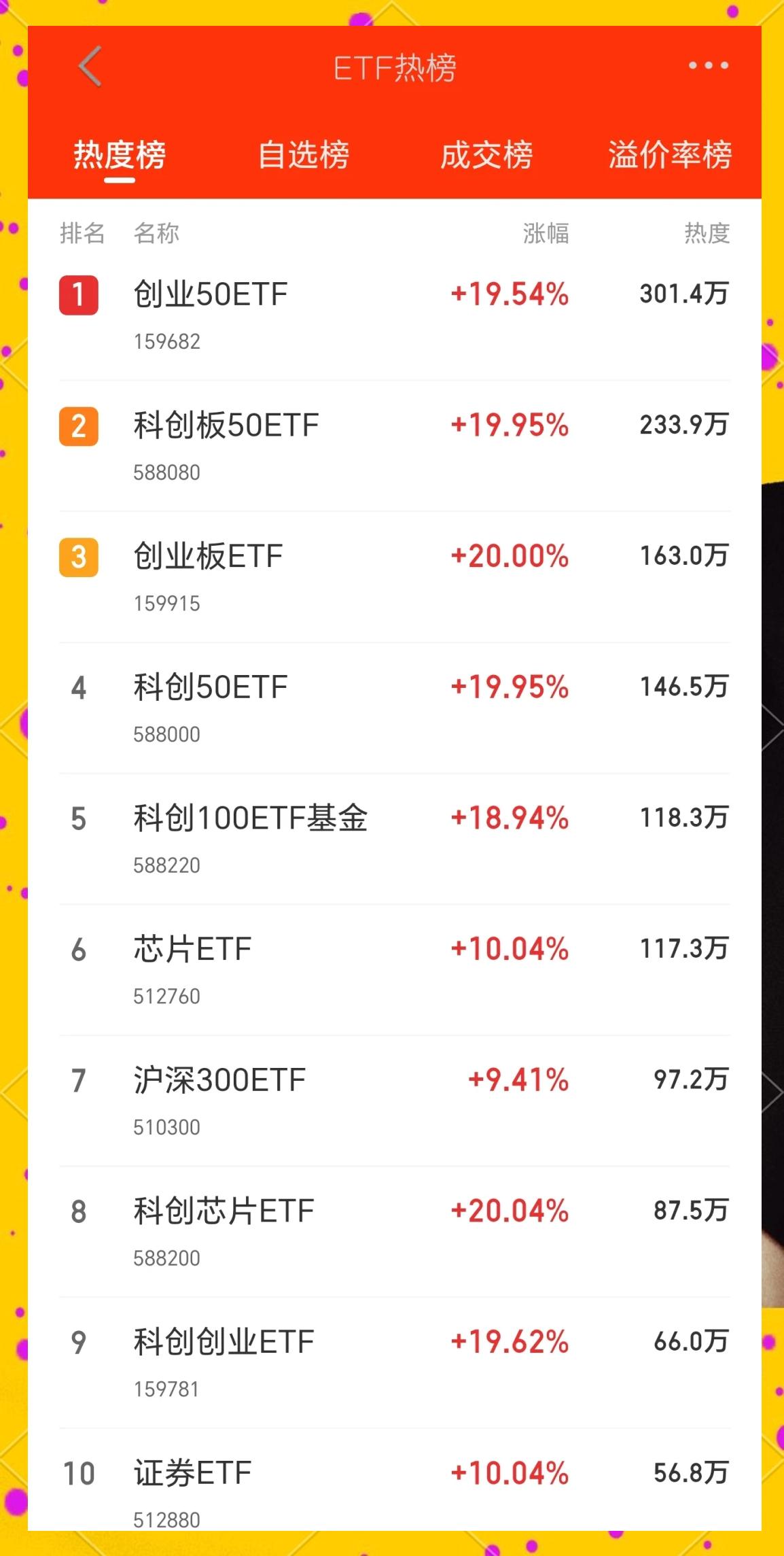 SOL冲破31.96美元大关，牛市是否已来临？