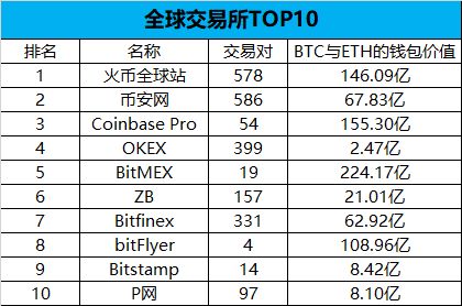 火币突遭安全漏洞，流失高达22.44万美元的简单介绍
