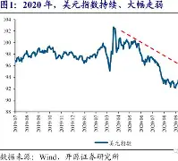 专家称LDO将在年底冲破411美元，引发引发关注