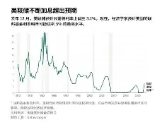 专家称LDO将在年底冲破411美元，引发引发关注