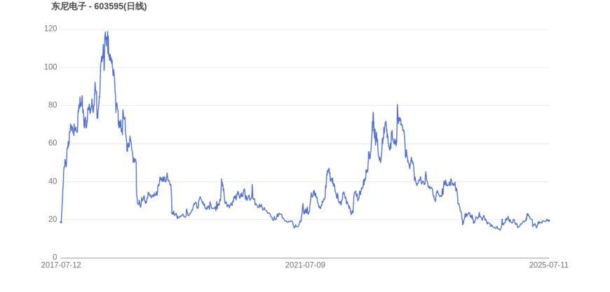 Gate遭遇大幅下滑超473%，投资者恐慌性抛售
