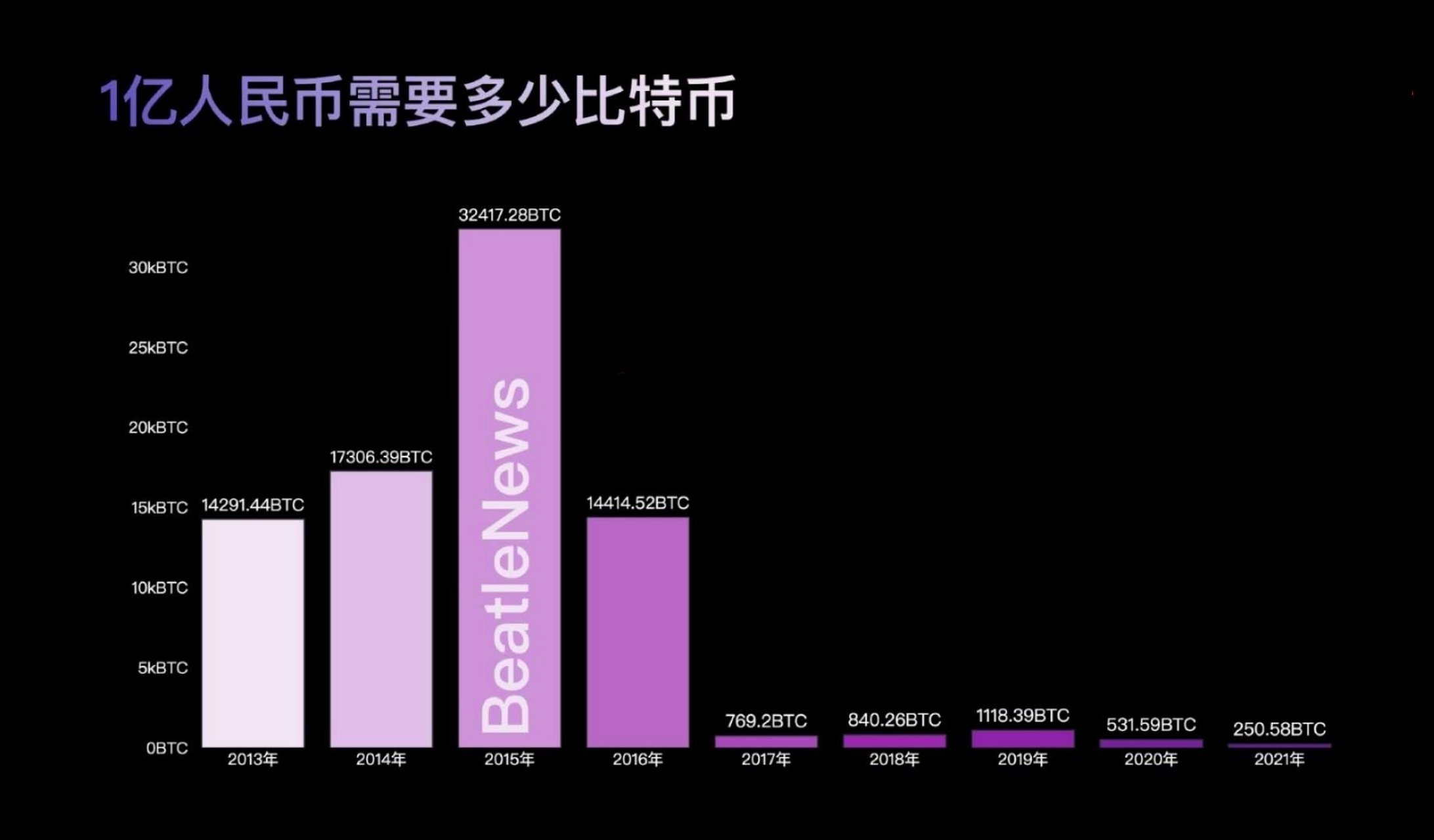 比特币创下年内新高，上扬幅高达加密市场%，还能追吗？
