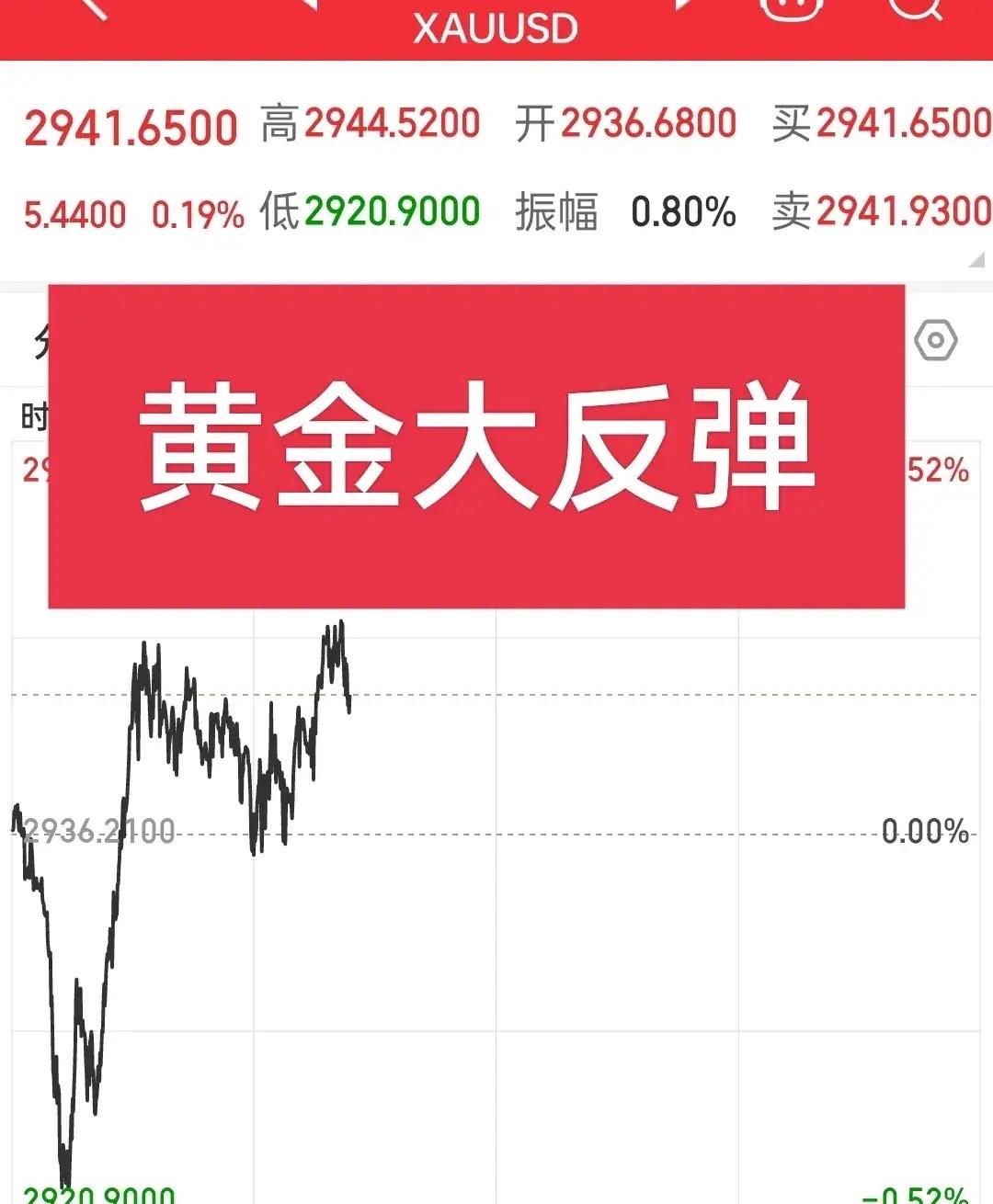 FTX上扬势惊人，一夜飙升15.38%，加密市场沸腾