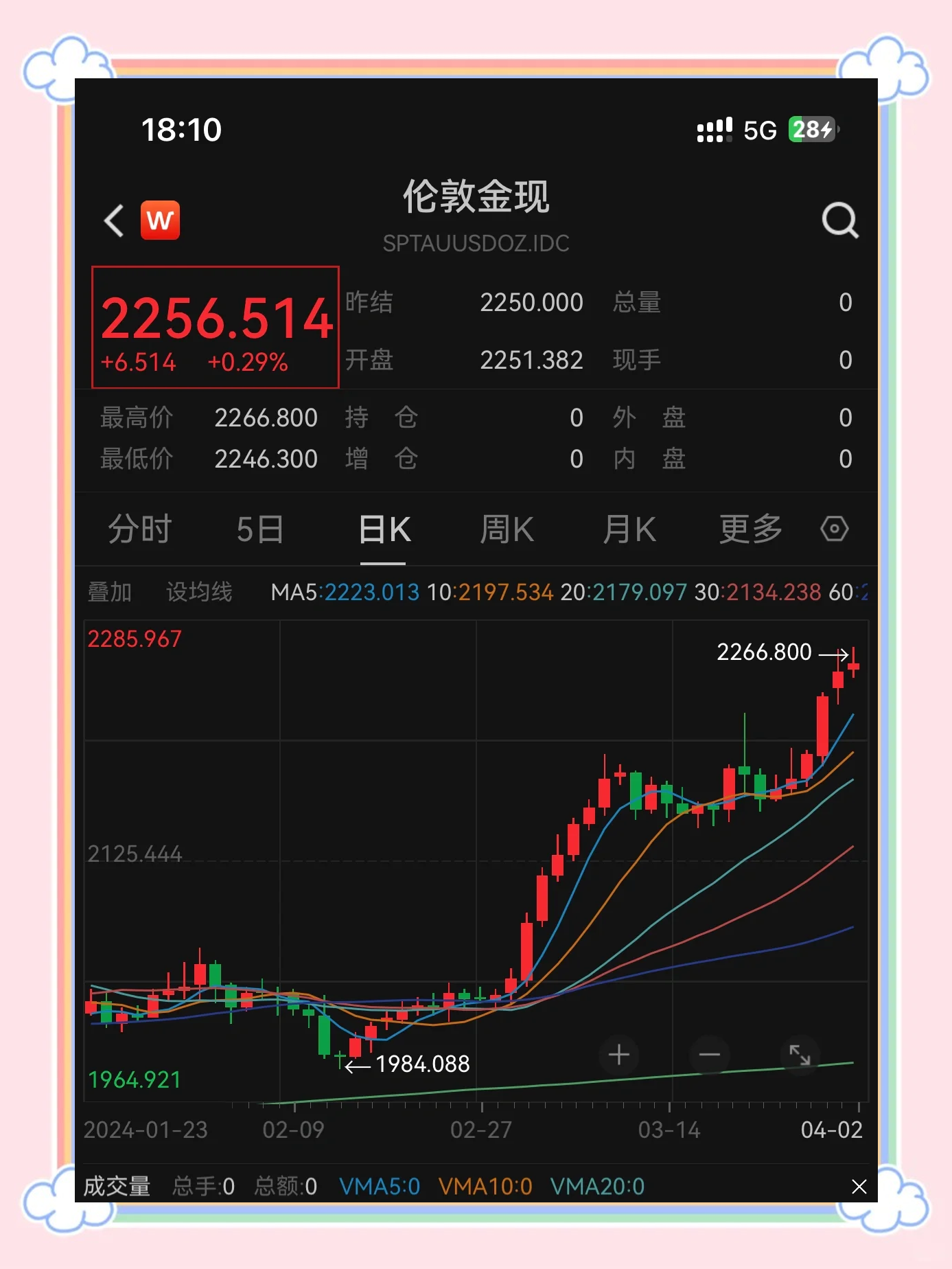 USDT冲破323美元大关，牛市是否已来临？