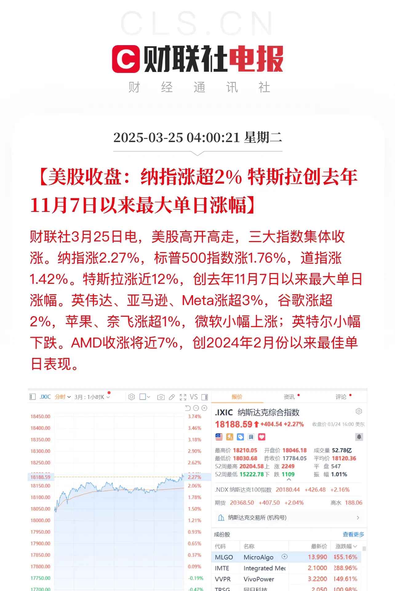 FTX上扬势惊人，一夜飙升33.98%，加密市场沸腾