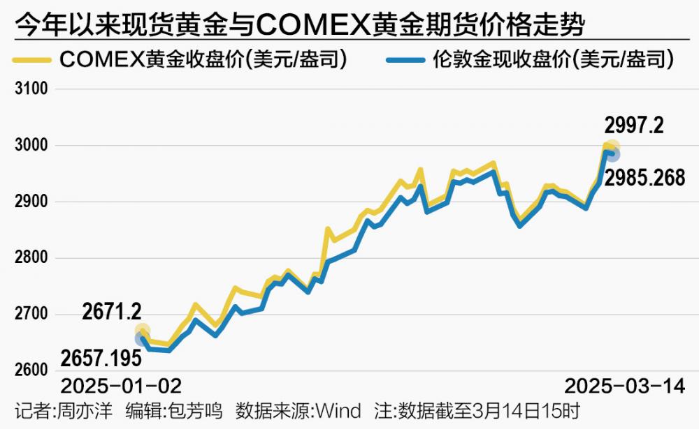 Coinbase冲破496美元大关，牛市是否已来临？