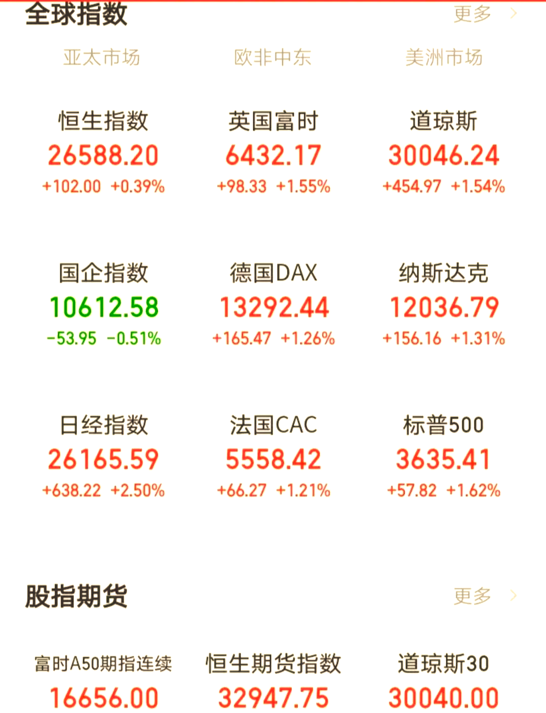 Coinbase冲破31.97美元大关，牛市是否已来临？