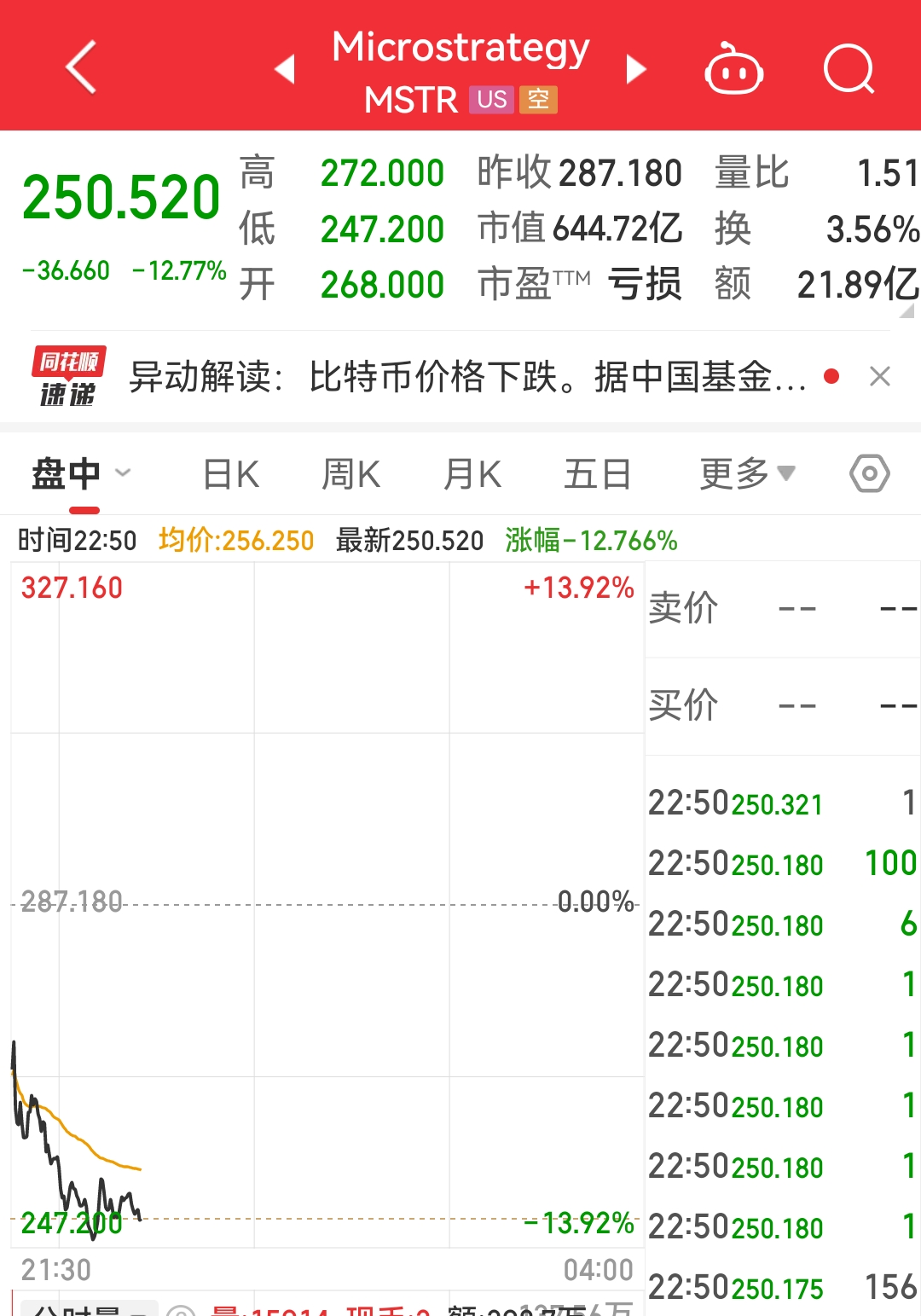 Coinbase冲破31.97美元大关，牛市是否已来临？