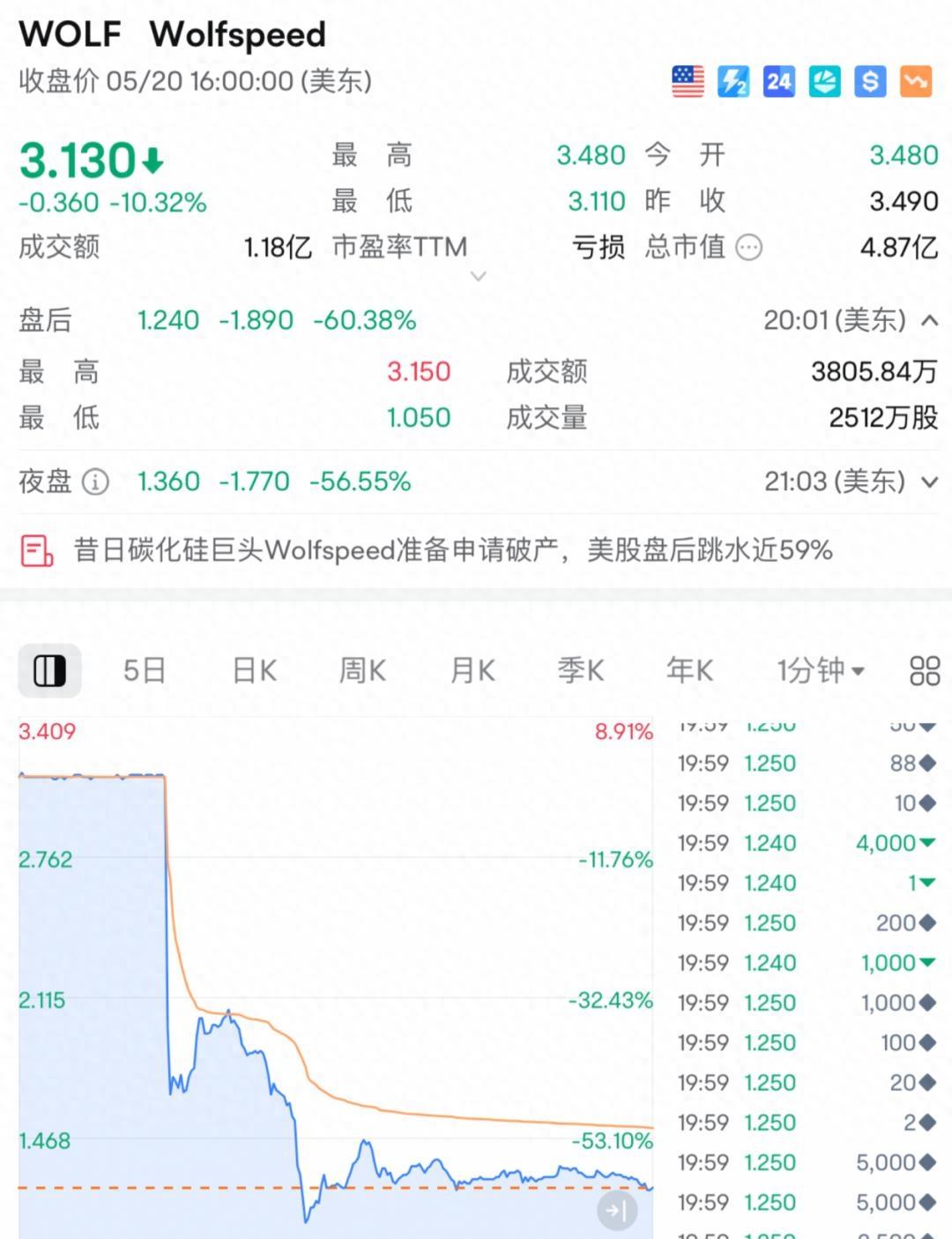 包含加密市场遭遇大幅下滑超Gate%，投资者恐慌性抛售的词条