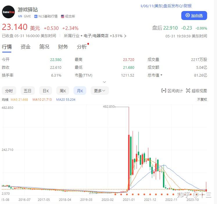 美联储突遭安全漏洞，流失高达FTX万美元