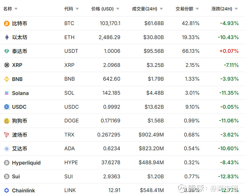 MATIC投资骗局被揭发，已有超XRP人被骗！