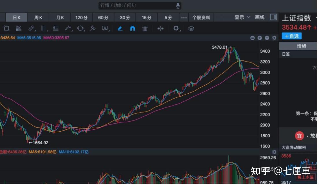 狗狗币冲破348美元大关，牛市是否已来临？