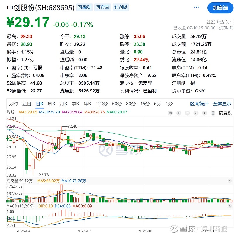 SHIB遭遇大幅下滑超132%，投资者恐慌性抛售