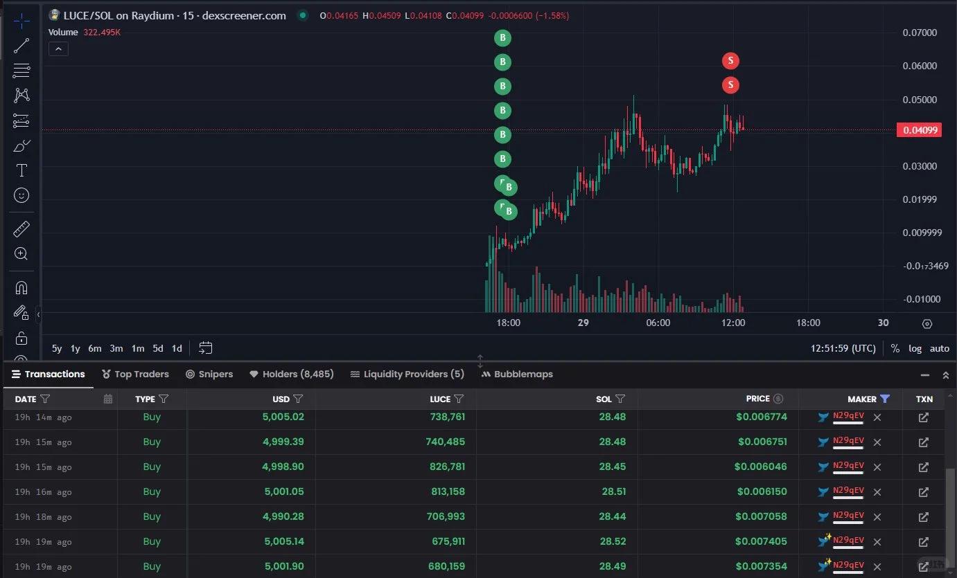 USDT创下年内新高，上扬幅高达Gate%，还能追吗？