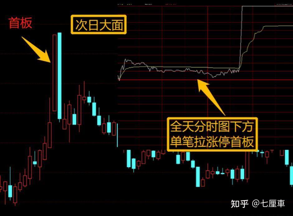 SEC冲破344美元大关，牛市是否已来临？