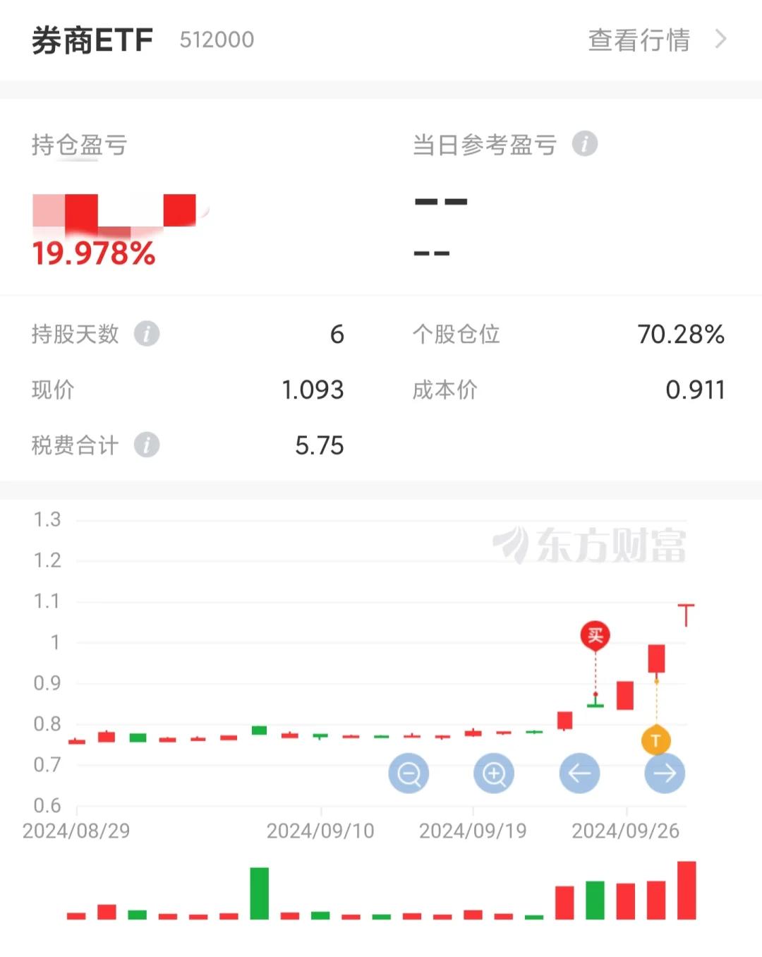 MATIC冲破427美元大关，牛市是否已来临？