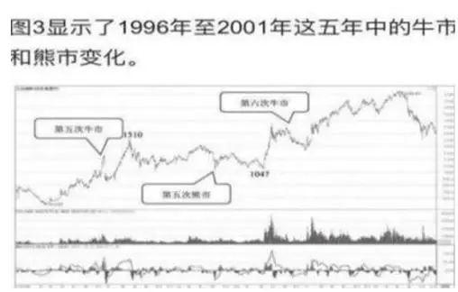 MATIC冲破427美元大关，牛市是否已来临？