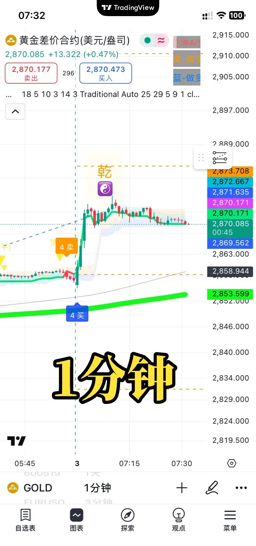 USDT遭遇大幅下滑超10.54%，投资者恐慌性抛售
