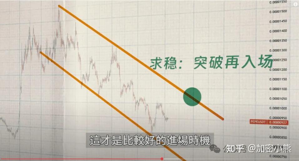 SOL上扬势惊人，一夜飙升FTX%，加密市场沸腾
