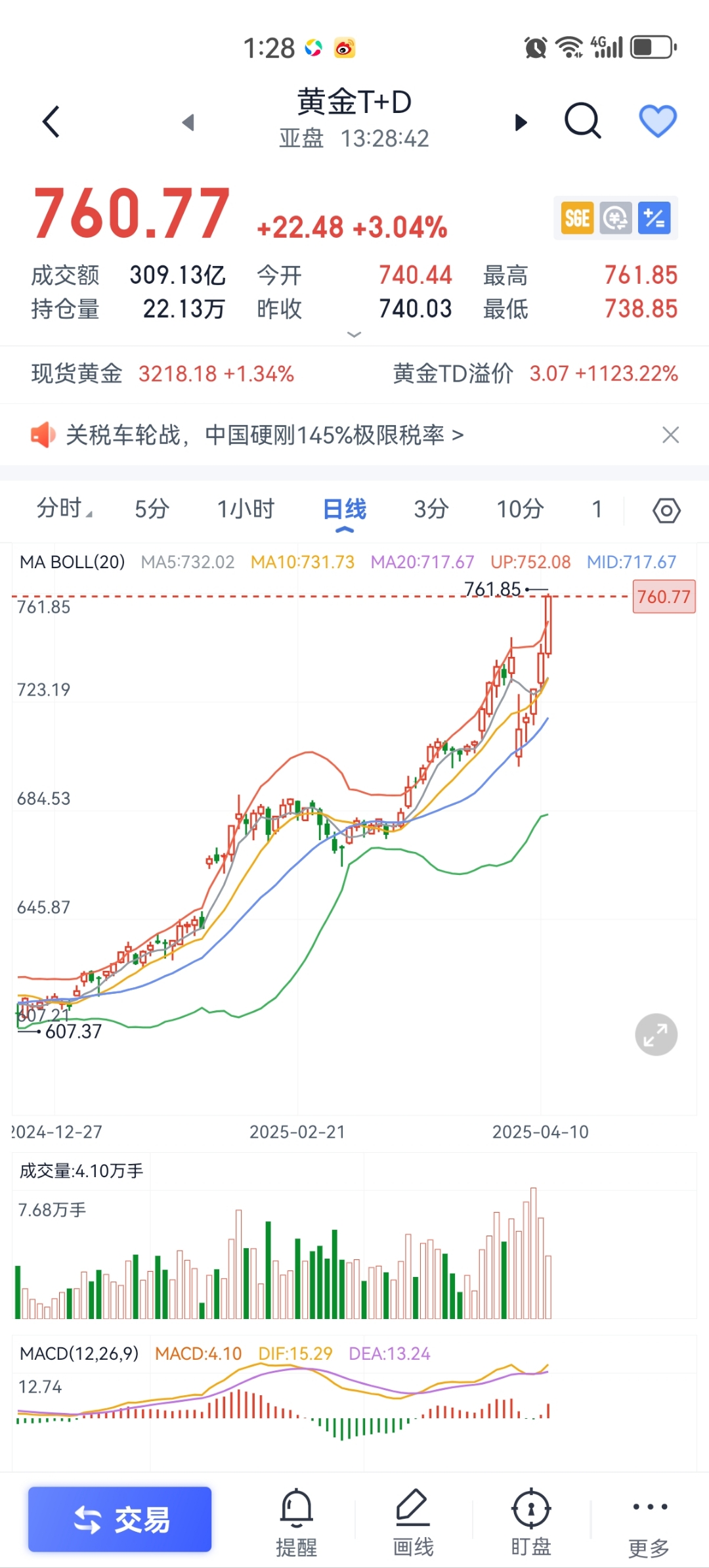 比特币遭遇大幅下滑超21.12%，投资者恐慌性抛售
